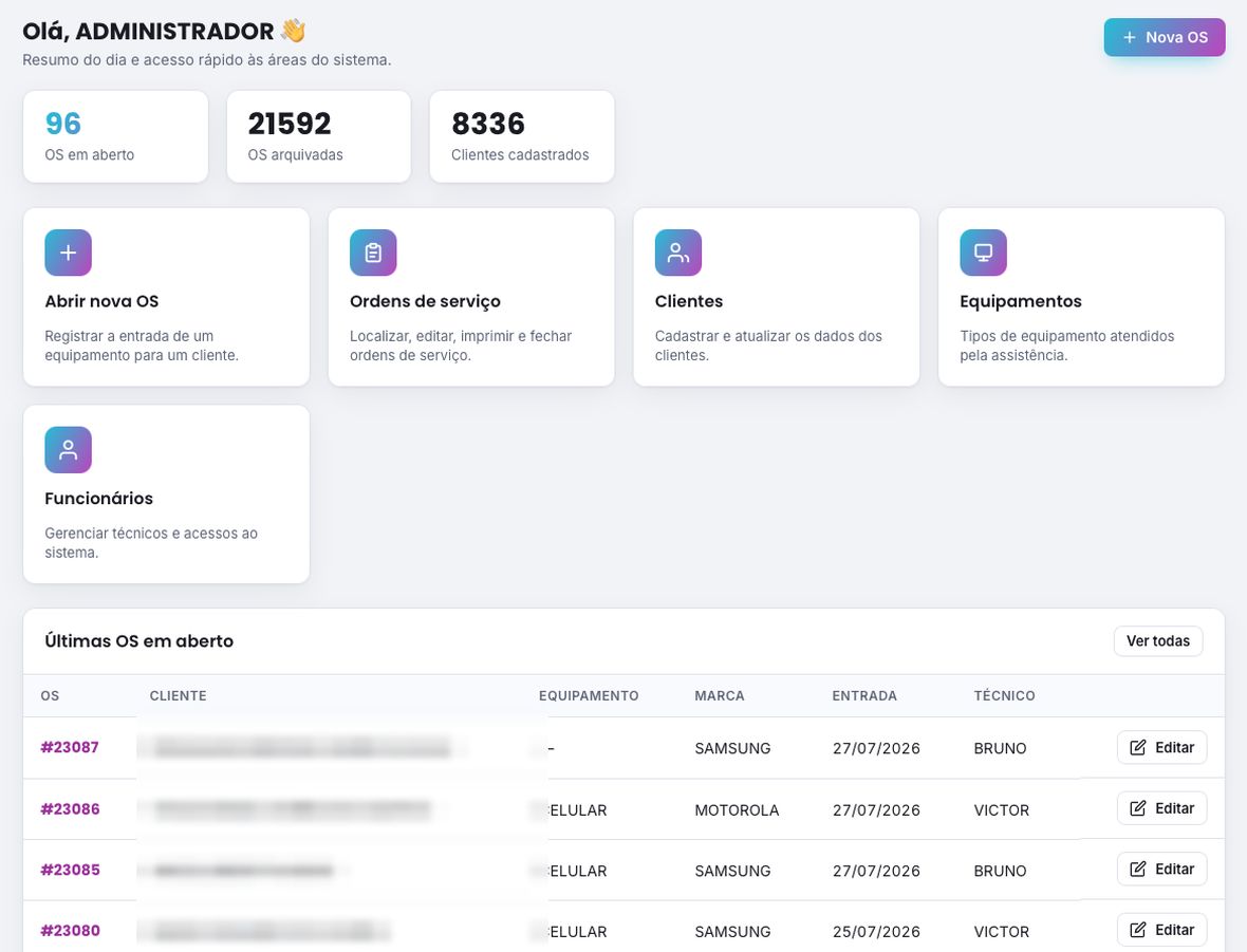 Painel do GoatOS: sistema de ordem de serviço em nuvem